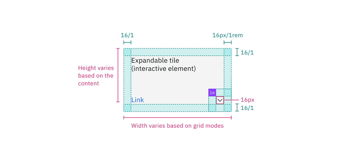 Structure and spacing measurements for expandable tile with a feature flag | px / rem