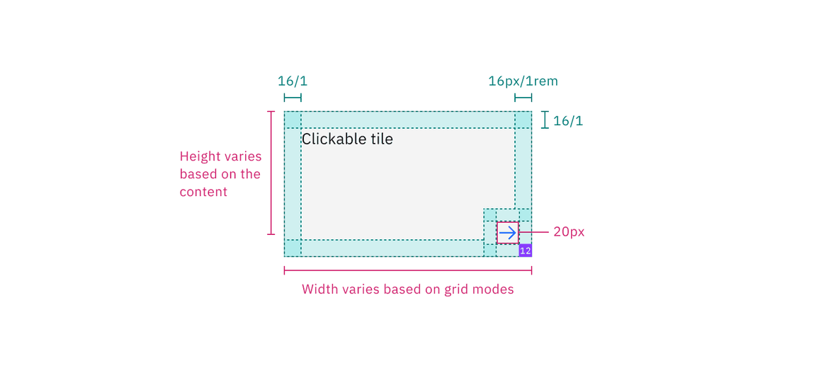 Structure and spacing measurements for clickable tile with a feature flag | px / rem